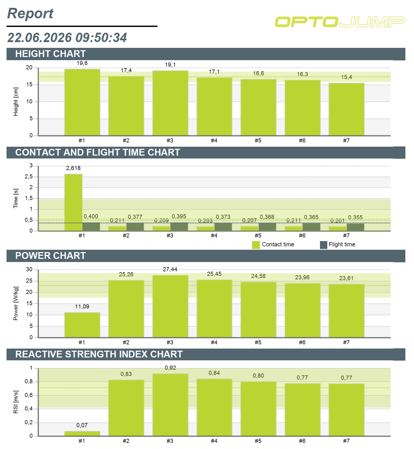 raport_wskaźnik_RSI_OptojumpNEXT
